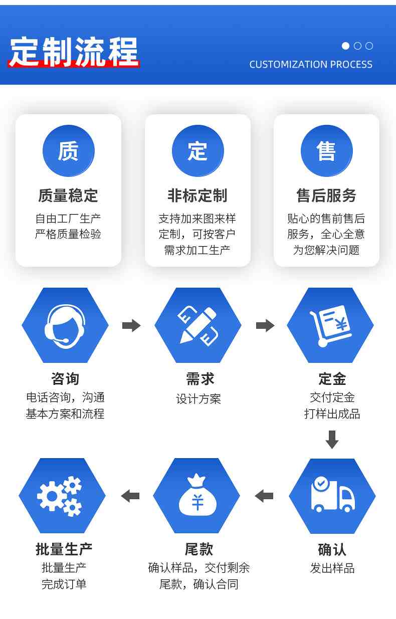 定制流程-6.jpg